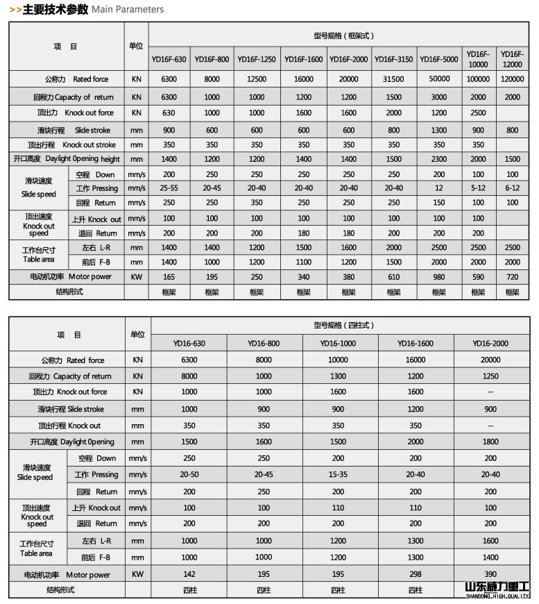 快速熱鍛液壓機(jī)參數(shù)表（四柱和框架）