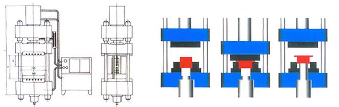 四柱液壓機加工過程