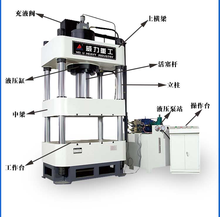 四柱液壓機結構展示